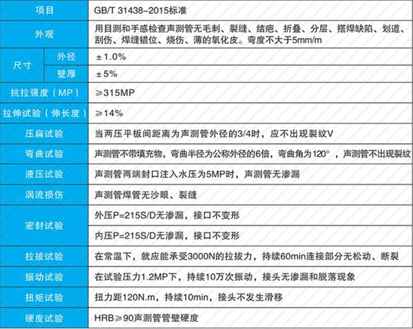 神农架钳压式声测管产品性能参数